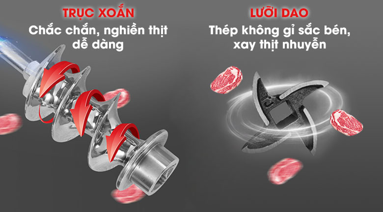 Lưỡi dao kết hợp với trục xoắn giúp xay thịt nhanh, nhuyễn đều